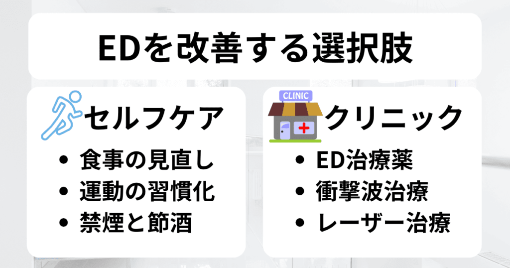 ED改善の選択肢